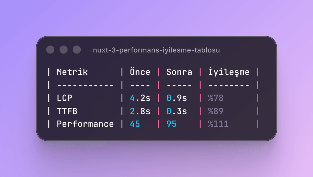 nuxt-3-performans-iyilesme-tablosu.png